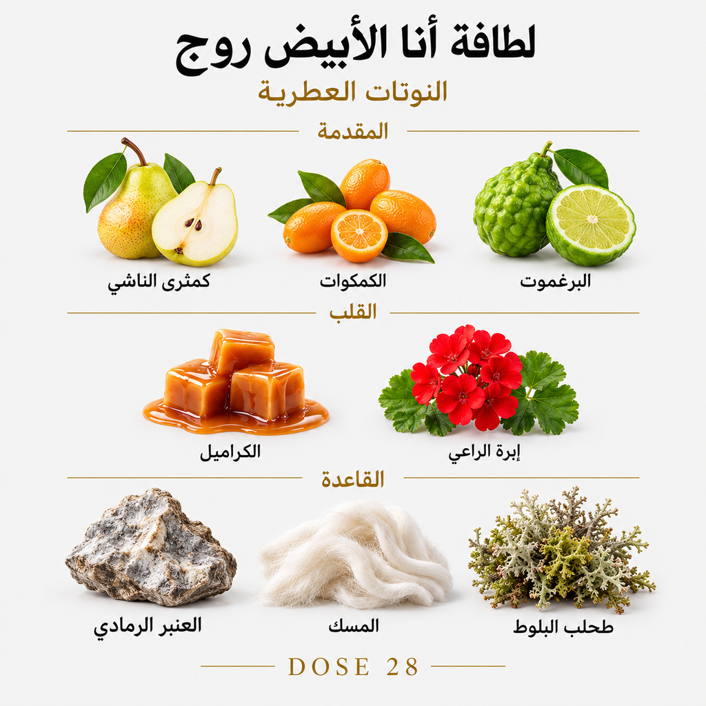 لطافة أنا الأبيض روج – أو دو بارفان للجنسين Lattafa Ana Abiyedh Rouge – Unisex Eau de Parfum